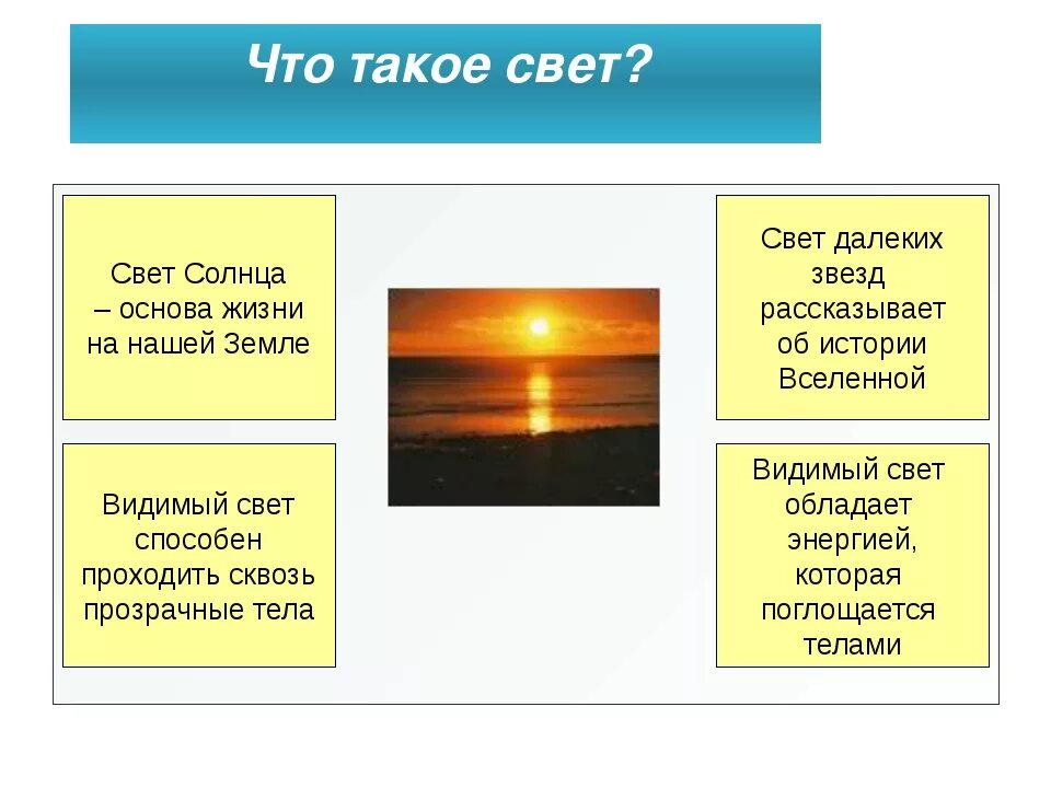 Свет. Свет для презентации. Презентация на тему свет. Естественные источники света 1 класс презентация. Источник света класса 1