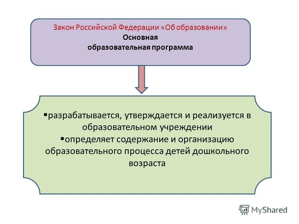 Основная образовательная программа разрабатывается и утверждается. Образовательная программа ДОУ разрабатывается и утверждается. Образовательная программа ДОУ разрабатывается и утверждается кем. Образовательная программа do разрабатывается утверждается. Кем утверждается программа развития ДОУ.