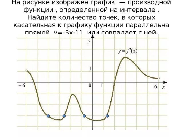 Сунке изображен график функции найдите. Сунке изображен график функции найдите