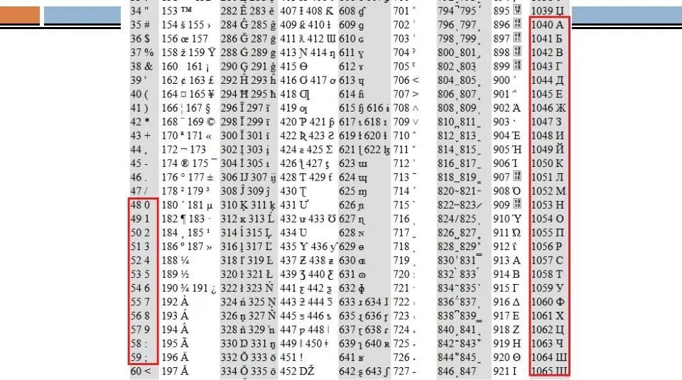 Текст в битовый код. Кодировочная таблица Unicode. Unicode java Char таблица. Питон кодировка символов таблица юникод. Кодировка ЮТФ 8 таблица.