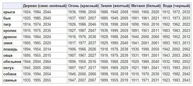 Во сколько точно начнется