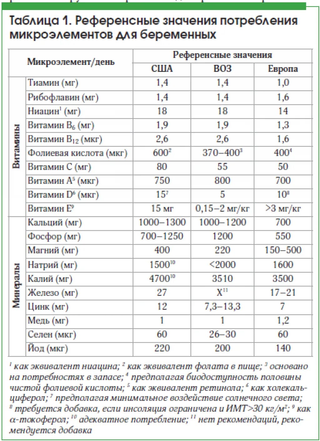 витамин д3 капли вигантол. д3-капс 2000ме. витамин д3 реалкапс 2000. витамин д3 5000 ме now 240. эвалар витамин д и к2.