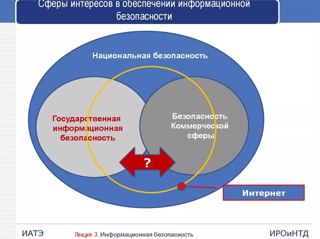 Информационной безопасности в государственной сфере