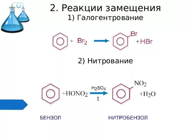 Реакция замещения бензола. Схема реакции замещения. Реакция замещения химия арены. Реакция замещения аренов. Типы реакций арен