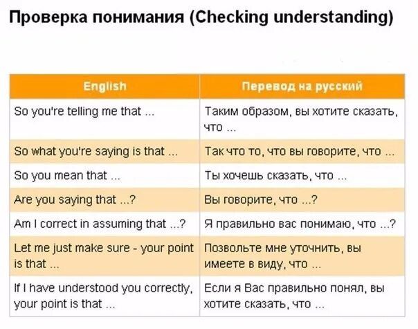 Андестенд перевод с английского. Андестенд перевод с английского. Understand перевод на русский с английского. Андестенд перевод с английского. Андестенд перевод с английского.