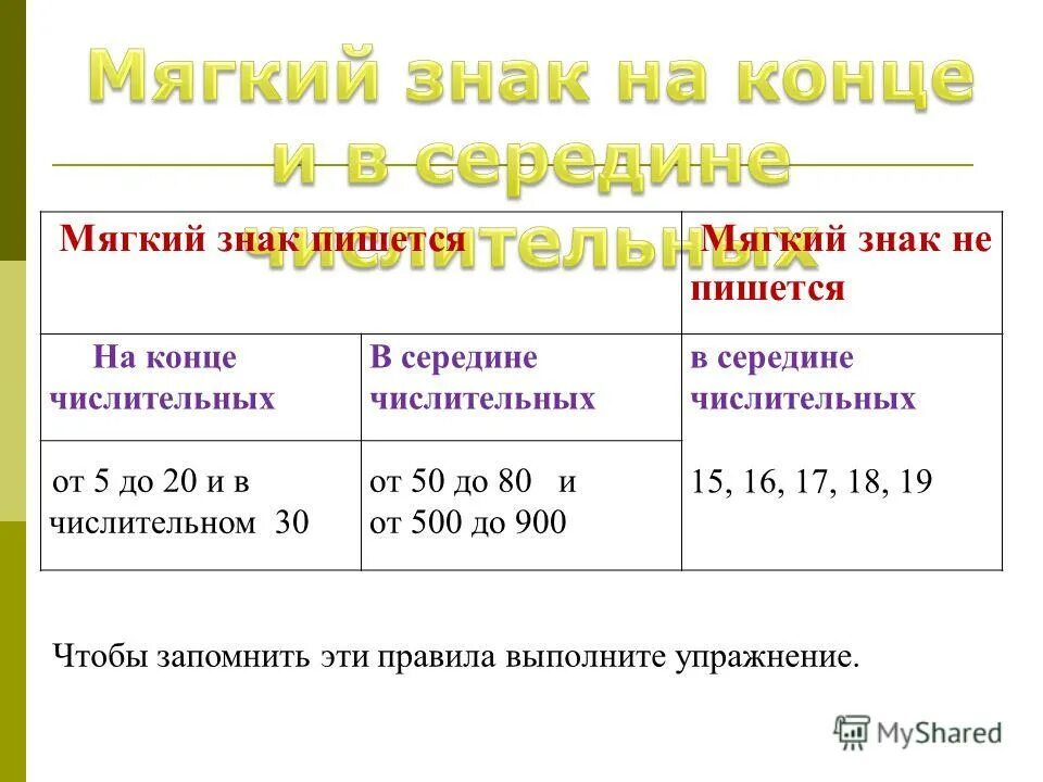 в каких числительных пишется мягкий в середине. правописание мягкого знака в числительных. мягкий знак в середине числительных правило. мягкий знак в числительных таблица. ь знак на конце и в середине числительных.