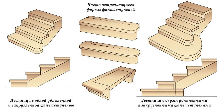 Какие ступени. Фризовая ступень на деревянной лестнице. Форма ступеней деревянной лестницы. Формы ступенек на лестнице. Формы ступеней для лестниц из дерева.