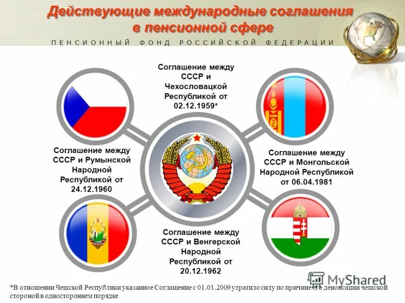 договор об обязательном пенсионном страховании с нпф. договор о негосударственном пенсионном обеспечении образец. пенсионный договор. соглашение между странами снг о пенсионном обеспечении. застрахованные лица в негосударственных пенсионных фондов.
