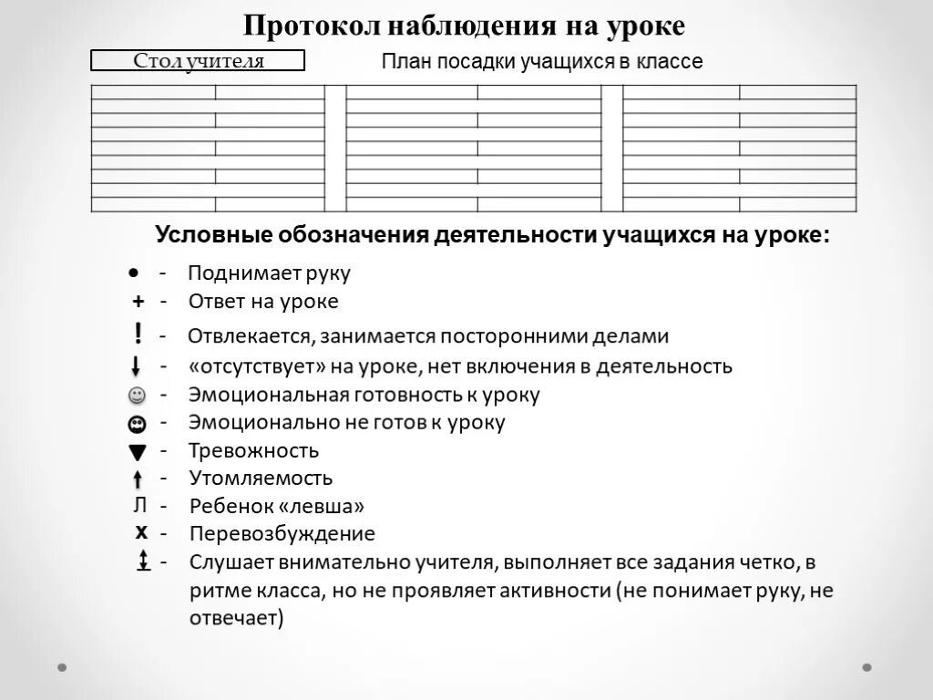 Наблюдение за учениками на уроке. Форма протокола наблюдения проводимого на уроке или занятии. Протокол наблюдения за классом. Протокол психологического наблюдения на уроке. Протокол наблюдения в психологии.