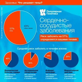 Риск заболеть