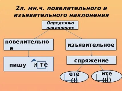 Окончание глаголов повелительного наклонения множественного числа