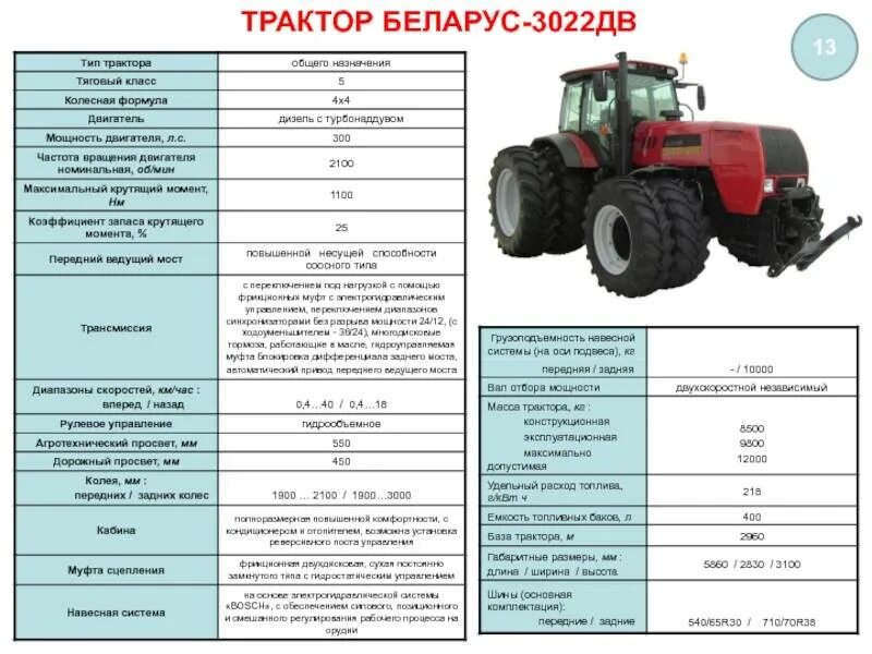 Описание мтз 82.1. Трактор МТЗ 3022 технические характеристики. Трактор Беларус-3022дв. Трактор Беларус 3022 технические характеристики. Переднее колесо МТЗ 3022.