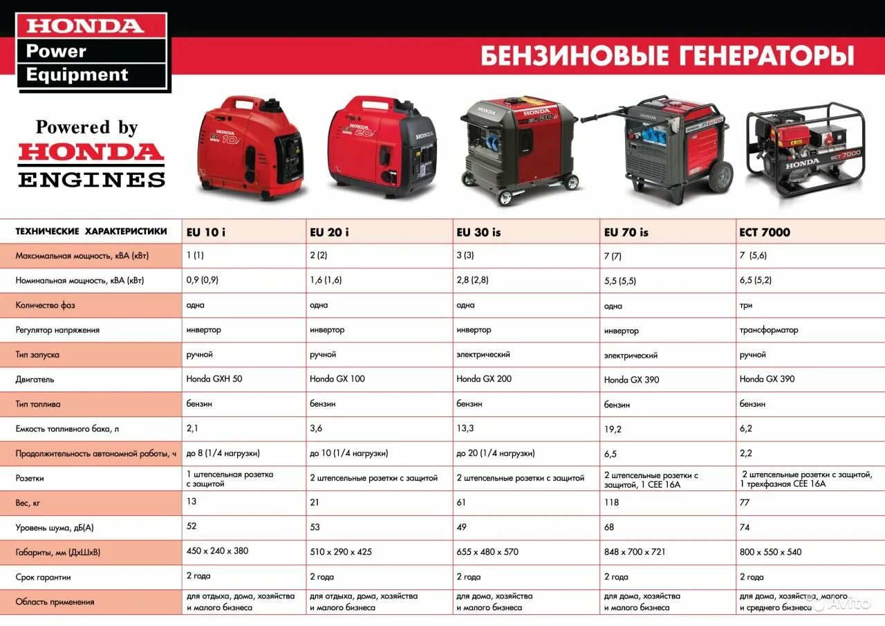 Сколько весит генератор. Генератор бензиновый 7.5 КВТ Хонда. Фубаг инвертор Генератор 3 КВТ. Инверторный Генератор 3 КВТ Fubag. Бензиновый Генератор Honda 10 КВТ.