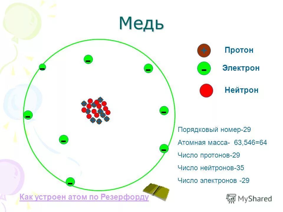 Сколько атомов в меди