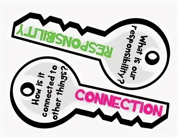 Ib key. Ib pyp key concepts. ключевые концепции pyp. key concepts. key concepts in pyp.