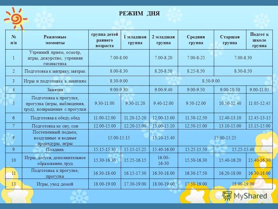 Режимные моменты во второй