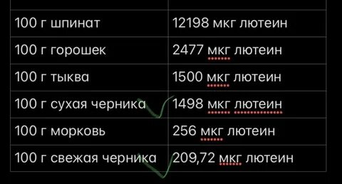 Сколько дней до мг