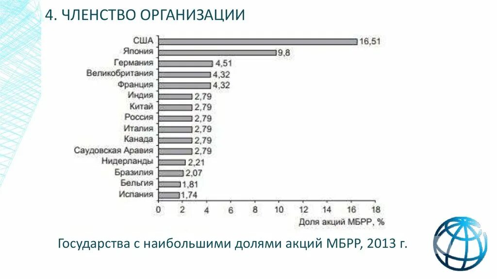 Отметьте членов организации. Всемирный банк страны участники. МБРР страны участники.