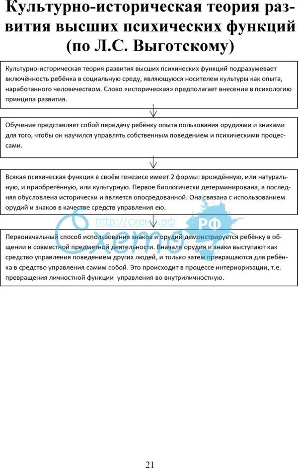 Выготский презентация - Basanova.ru