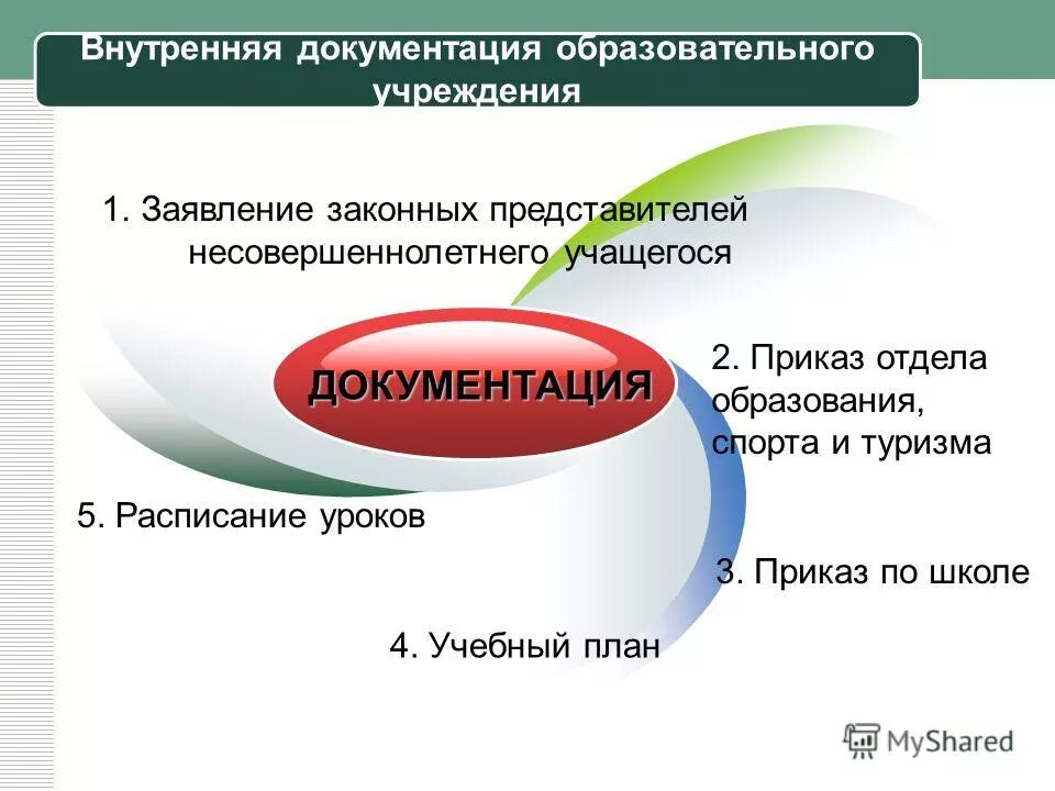 Документация учреждений образования