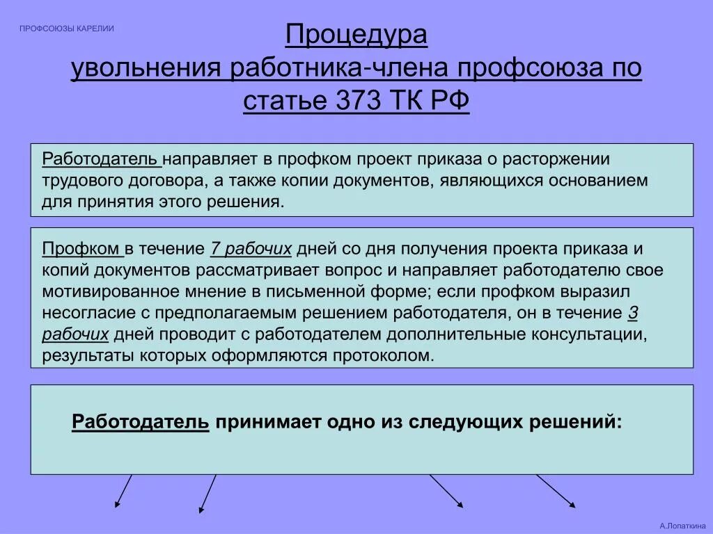 Увольнение работника профсоюза. Порядок увольнения работника профсоюза. Учет мнения профсоюза при увольнении. Мотивированное мнение профсоюза.