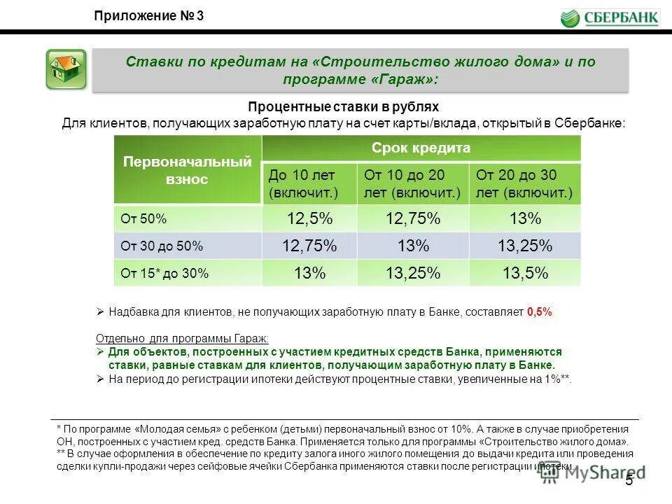 По действующей ипотеке процент. Ипотека проценты. процентные ставки. процентные ставки по кредитам. ставка по кредиту в сбербанке.