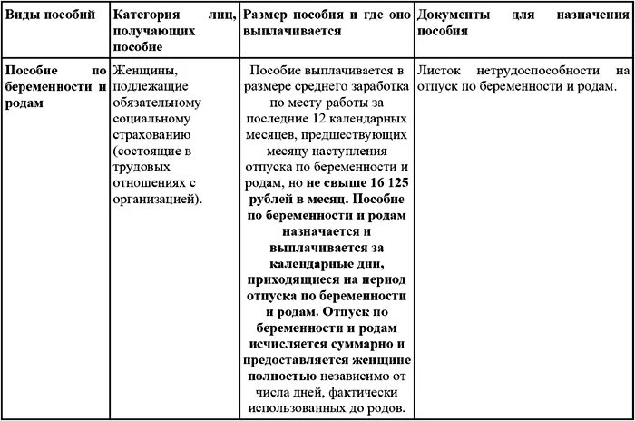 Какие есть виды пособий. Пособия гражданам имеющим детей таблица. гос пособия гражданам имеющим детей таблица. виды пособий таблица. таблица по пособиям гражданам имеющим детей.