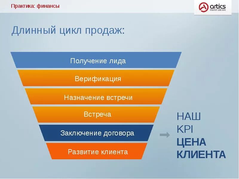 Ключевые показатели эффективности kpi отдела маркетинга. Прогноз объема продаж. Кампании продаж. Кампании продаж. Кампании продаж.