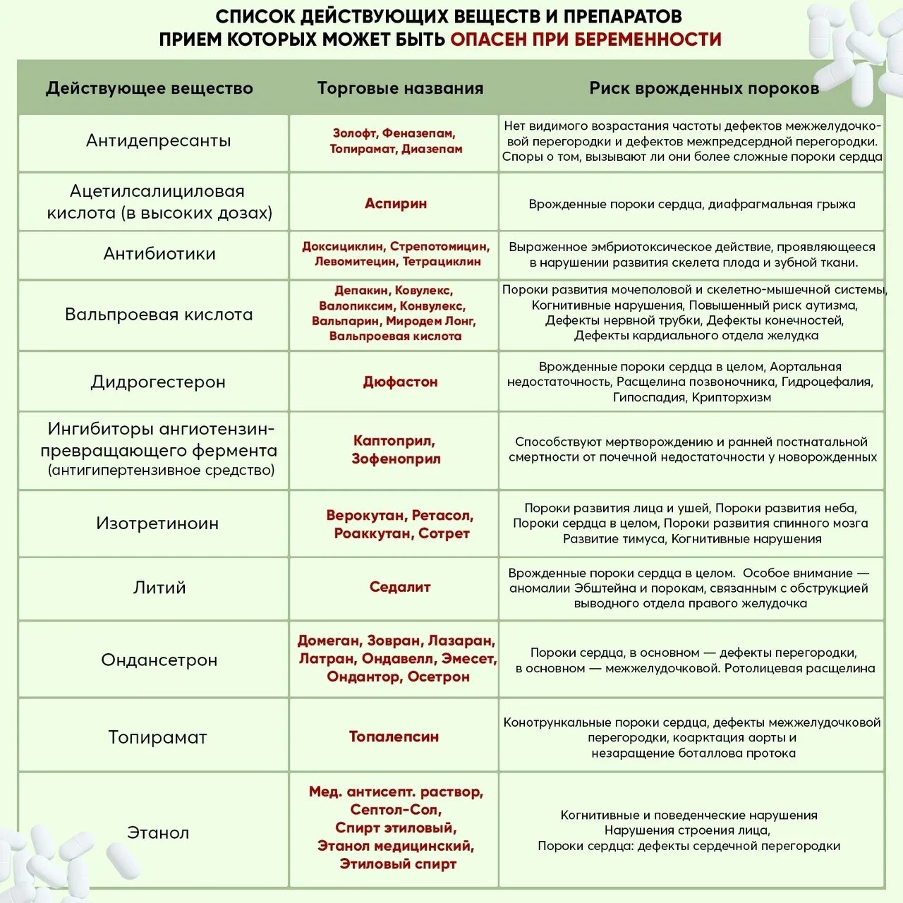 Список ядовитых лекарственных. Список лекарств которые нельзя. Список лекарств при беременности. Лекарства опасные для беременных. Ядовитые лекарственные препараты.