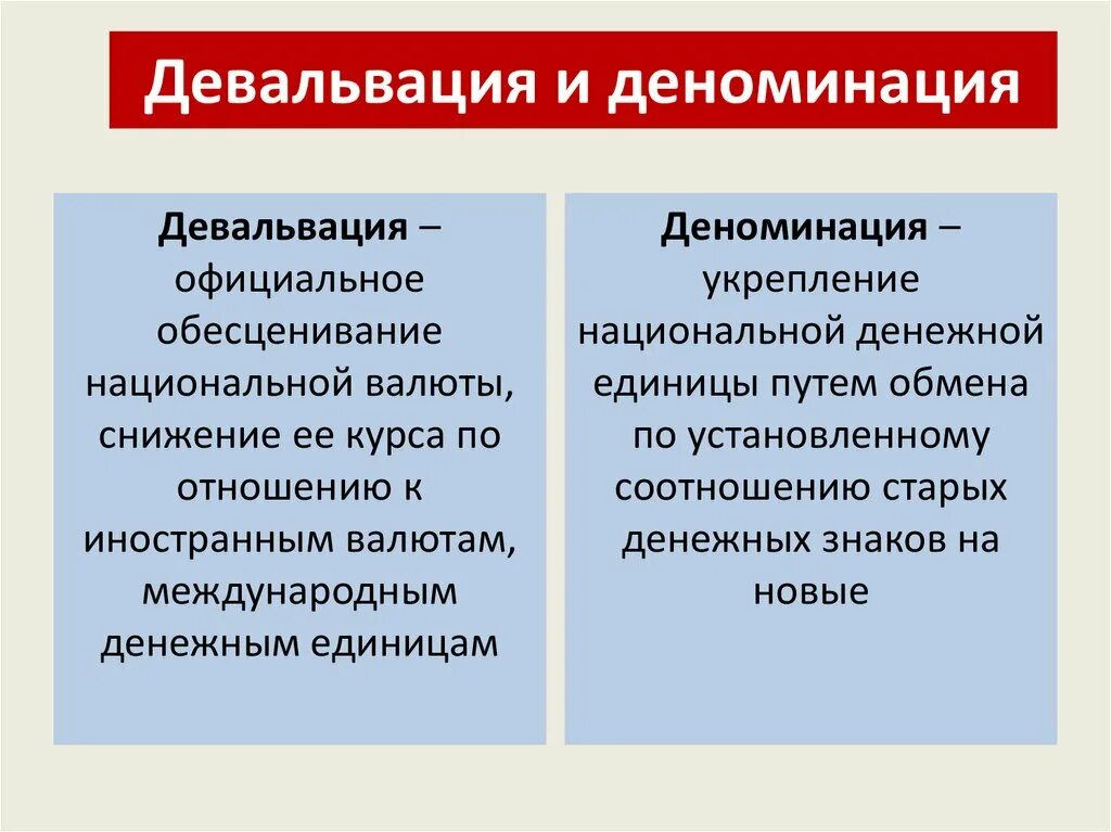 Девальвация национальной валюты мера снижения инфляции. Девальвация и деноминация. Деноминация ревальвация. Деноминация девальвация стагнация. Инфляция девальвация деноминация.