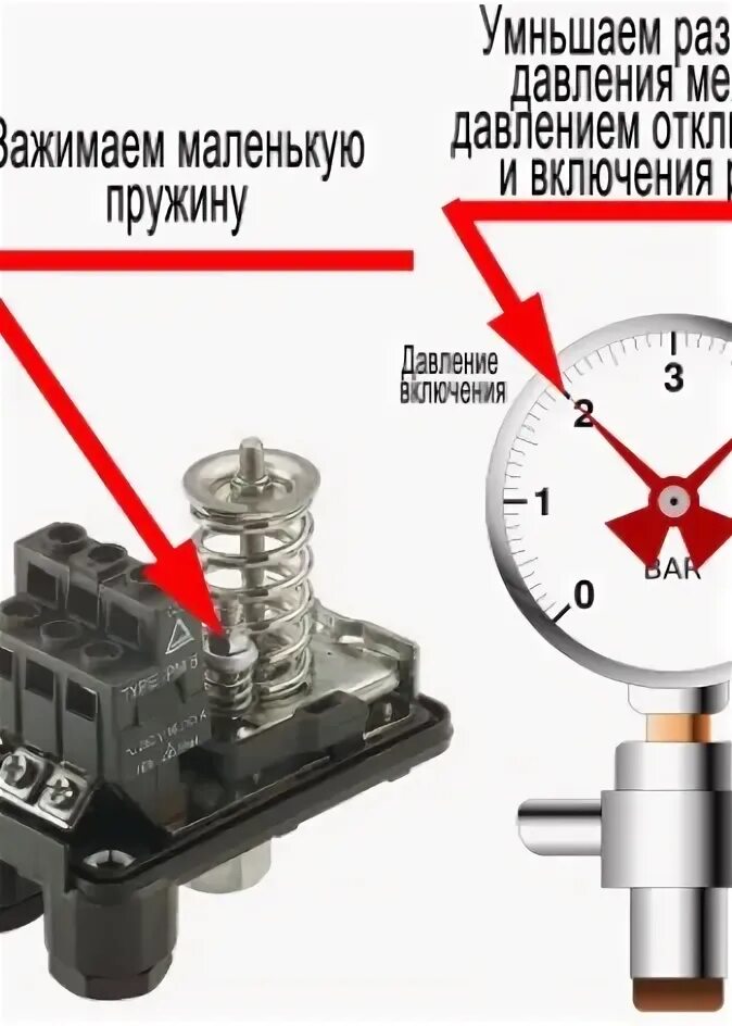 Как регулировать давление в системе