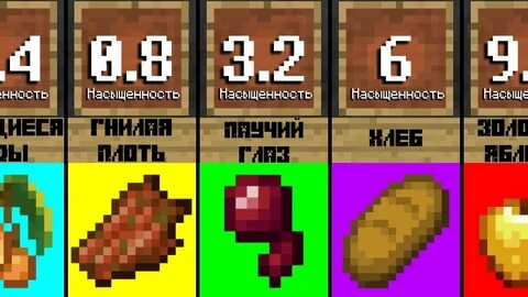 Насыщение майнкрафт