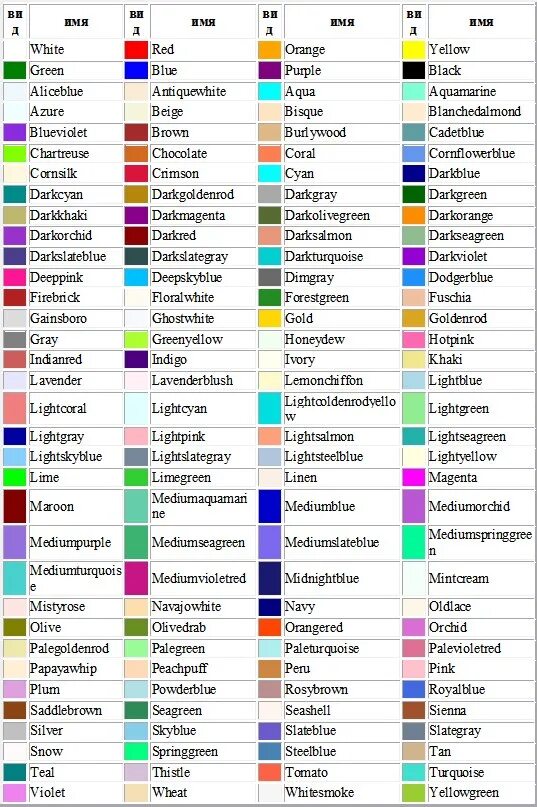 Названия цветов и оттенков. Названия цветов по списку. Таблица цветов с названиями. Цвета с оттенками и названиями по алфавиту. Палитра на английском