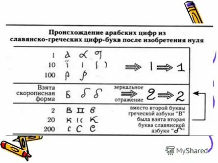 Происхождение цифры 2