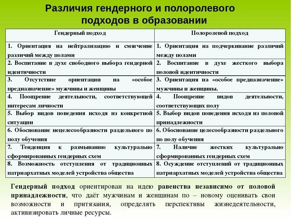 Таблицу «особенности гендерного подхода в воспитании».. Гендерные различия мальчиков и девочек. Гендерные особенности мальчиков. Гендерное образование. Различия между младше и помладше