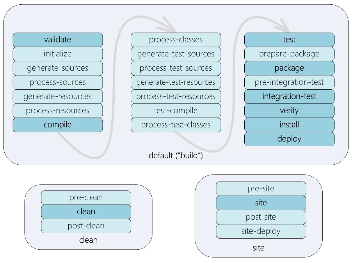 Mvn clean package