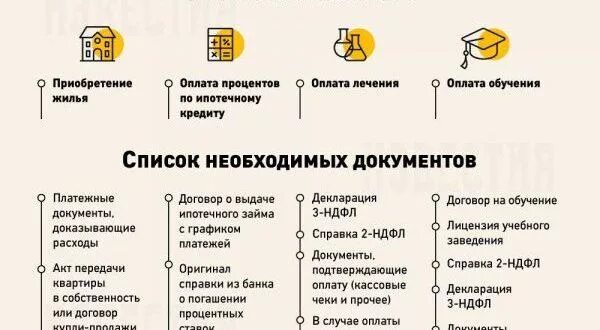 Сколько раз можно получить имущественный