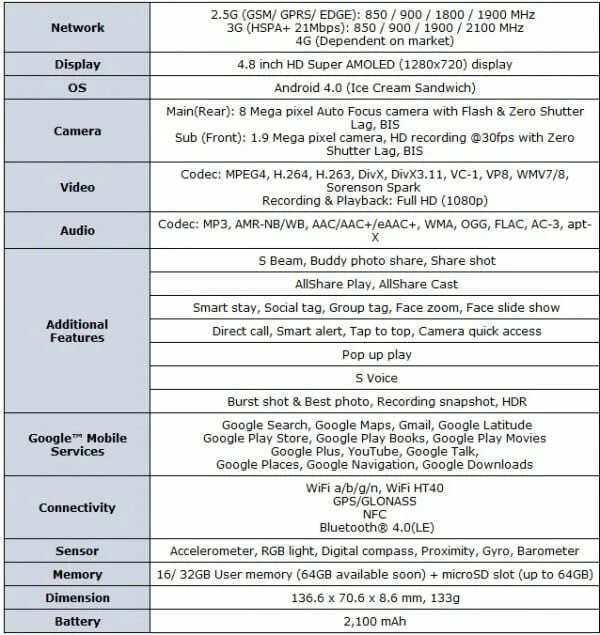 Размер экрана самсунг галакси а5. Samsung a3 2016 характеристики. Самсунг а5 размеры. Характеристики а 3 17. Двигатель на ховер н3 характеристики.