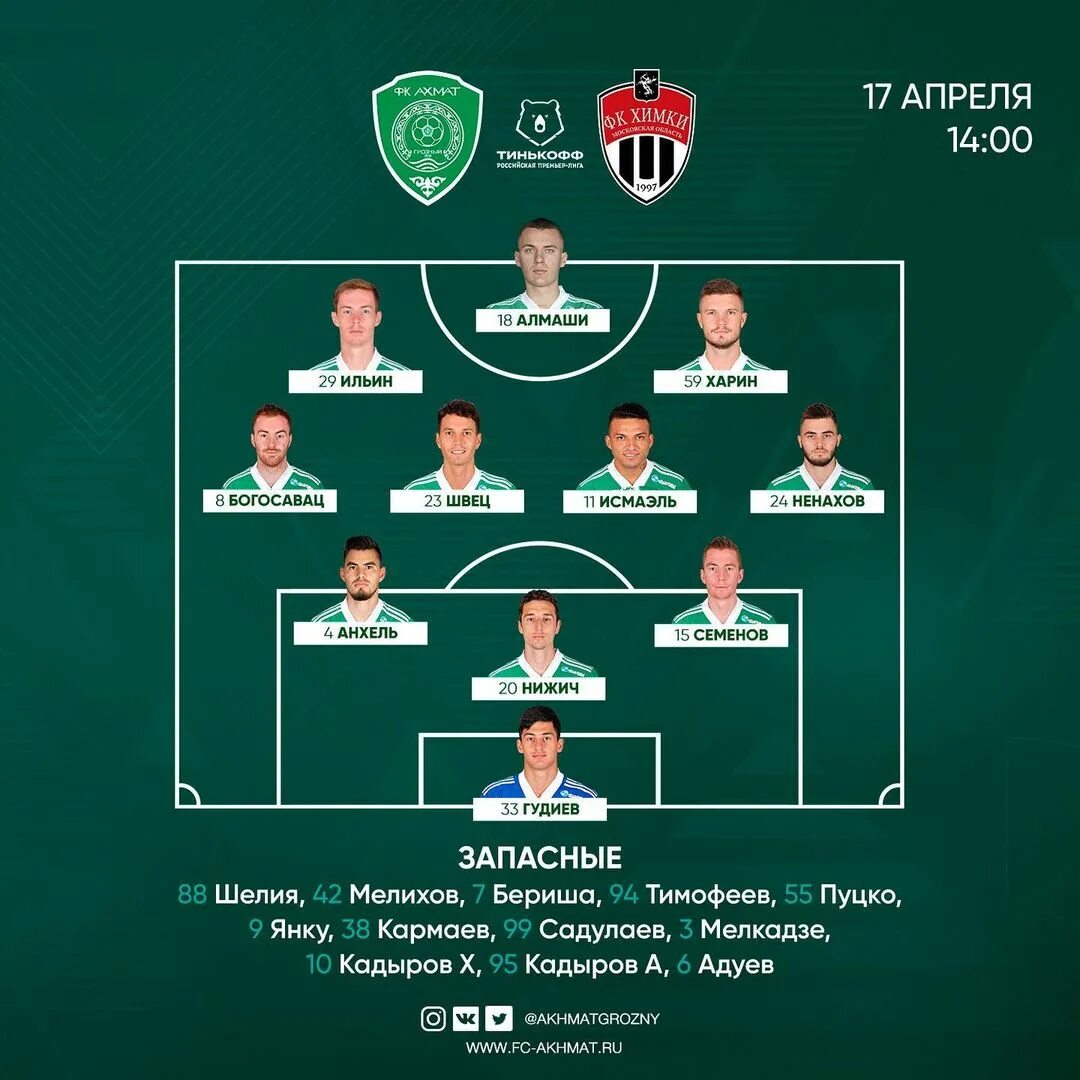 ахмат состав команды. ахмат фк расписание матчей. иван третий стояние на угре. внешняя и внутренняя политика чечни. фк ахмат состав.