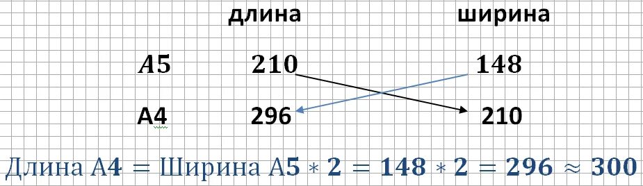 Найдите длину бумаги а5 ответ дайте. Длину листа бумаги формата а4. найдите длину листа формата а4. найдите ширину листа бумаги формата а3. найдите длину листа бумаги формата а1.
