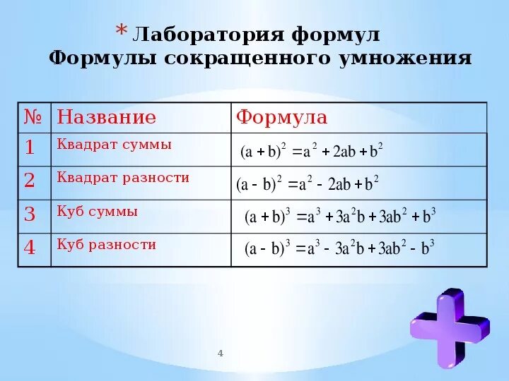 Калькулятор многочленов 7. Формулы сокращенного умножения с 3 переменными. Действие с многочленами 7 класс формулы. Формулы сокращенного умножения примеры с решениями. Понятие одночлена и многочлена 7 класс.