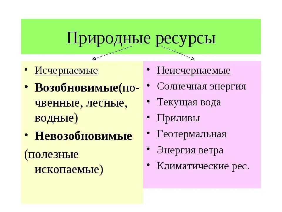 Неисчерпаемые возобновимые природные ресурсы. Исчерпаемые и неисчерпаемые природные ресурсы примеры. Какие природные ресурсы относятся к неисчерпаемым. Что относится к исчерпаемым ресурсам. Выберите природные ресурсы которые относятся к неисчерпаемым