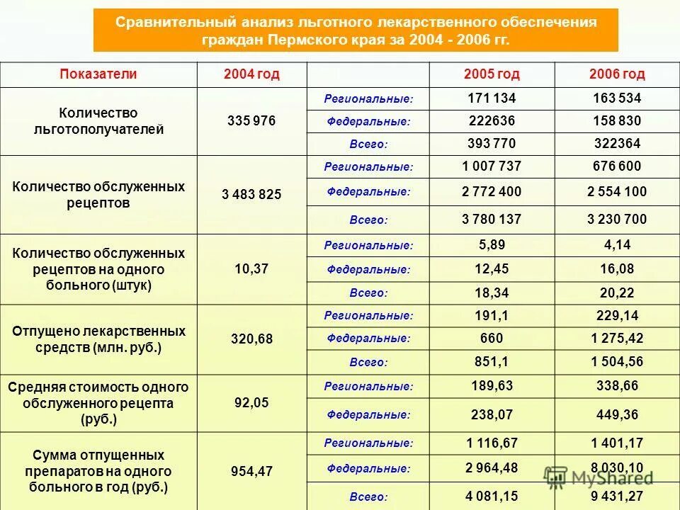 Льготное положение