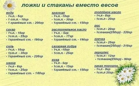 Подсолнечное масло 50 мл сколько ложек столовых