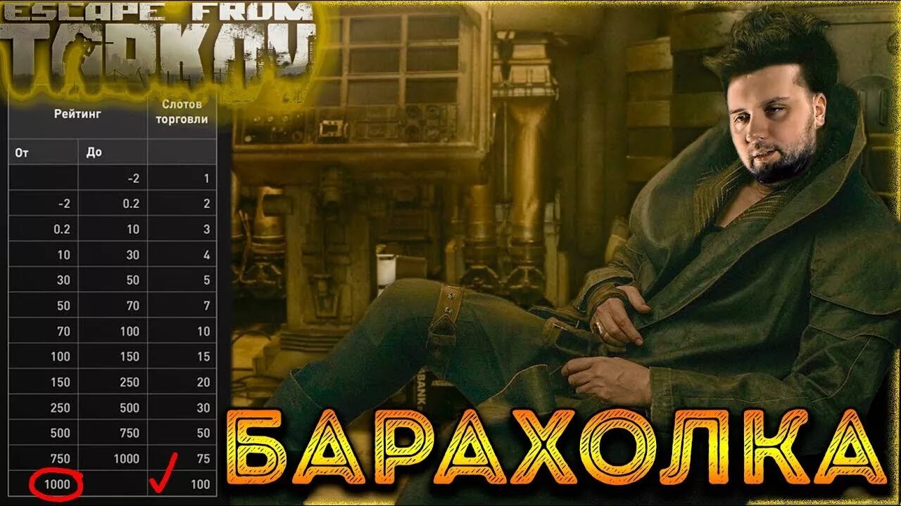 Карта барахолки. Репутация на барахолке тарков. таблица репутации барахолки тарков. репутация барахолки. репутация скупщика таблица.