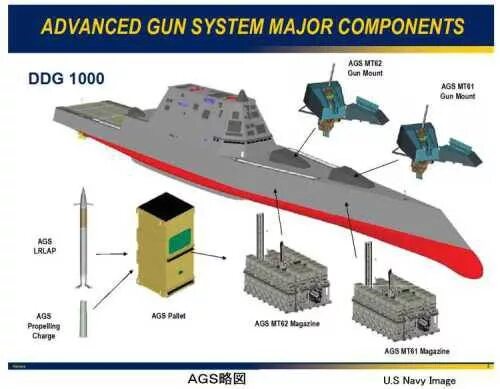 Gun system. The Navy’s Advanced Gun System. ACS Gun System. Система Ганс. TPS Gun System.