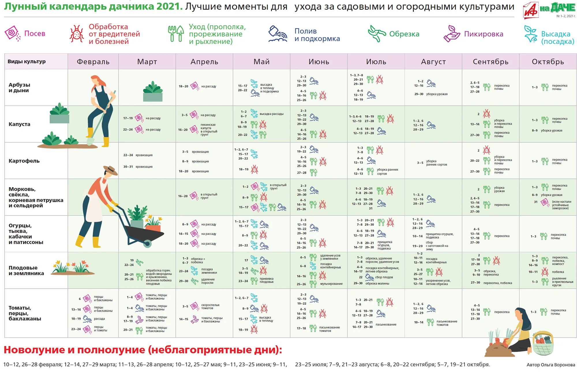 Календарь дачника. Лунный календарь. Календарь садовода и огородника на 2022 год. Лунный календарь на 2022 год садовода и огородника. Денежный лунный календарь на апрель 2024 года