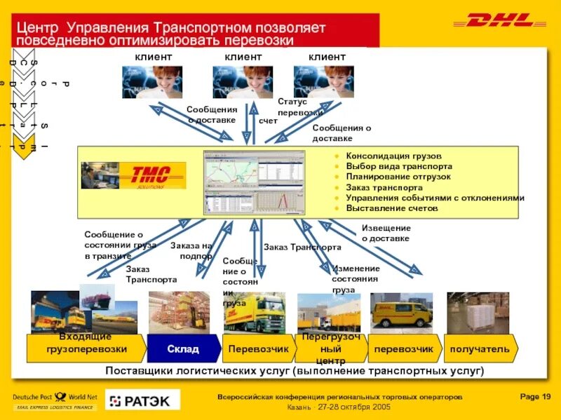 Выполнение транспортных услуг. Транспортно-логистическая система. Транспортная логистика на предприятии. Транспортно логистические услуги схема. Схема работы транспортной компании.