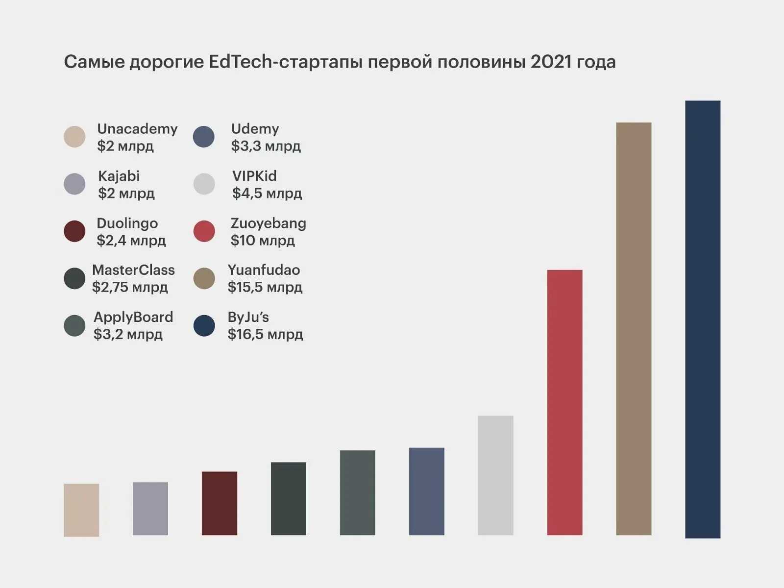 плюсы инвестирования в стартапы. конкурс startup connect. глобальные тенденции сегодня. мировой рынок. популярность стартапов.