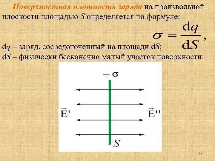 Поверхностная плотность стекла. Поверхностная плотность связанного заряда. Поверхностная плотность связанных зарядов формула. Поверхностный gkjnyjccnm заряд. Поверхность плотность связанных зарядов.